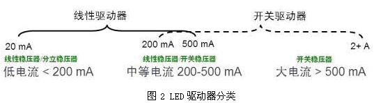 LED(q)(dng)xcO(sh)Ӌ(j)ɴ