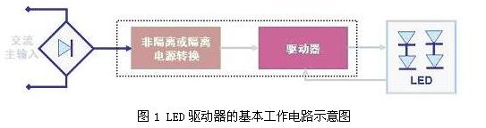 LED(q)(dng)xcO(sh)Ӌ(j)ɴ