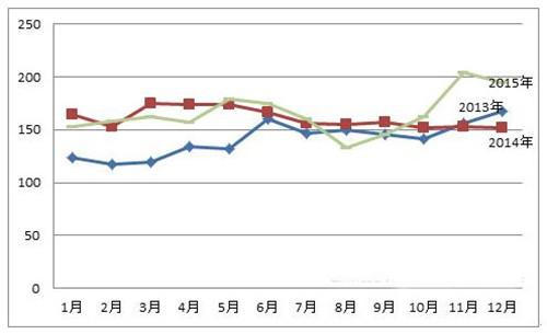 2015-2016Ї(gu)tľИI(y)l(f)չ(bo)
