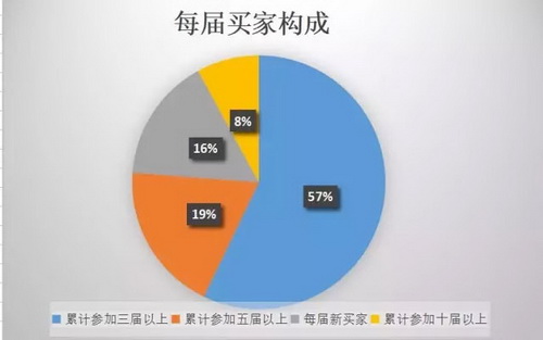 第27屆佛山陶博會線上陶博會：買家聲音