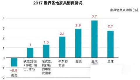 2017ȫҾM(fi)A(y)Ӌ(j)L(zhng)2.7%