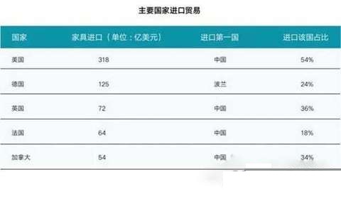 2017ȫҾM(fi)A(y)Ӌ(j)L(zhng)2.7%