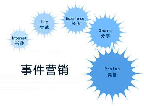 全居家居企業(yè)如何學(xué)會(huì)做事件營(yíng)銷(xiāo)？