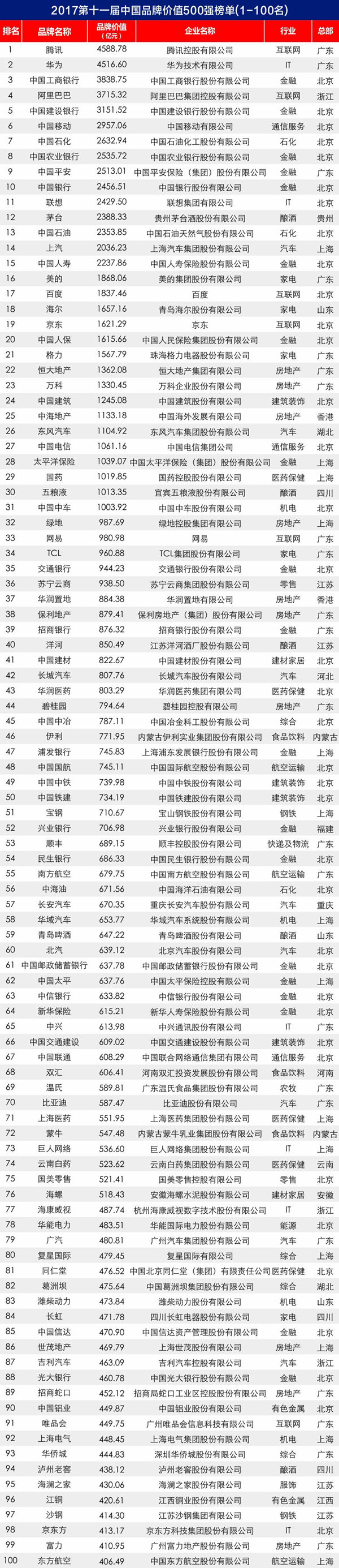 201711Ї(gu)Ʒƃr(ji)ֵ500(qing)ҕ