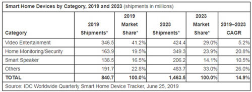 2023ȫܼҾO䌢F14.9%
