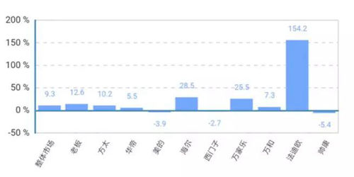 5ȼ?x)Ј(chng)ٰt ~9.3%
