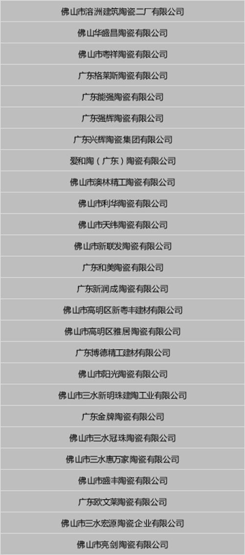 廣東佛山3家陶瓷企業(yè)獲得環(huán)境信用評(píng)價(jià)綠牌