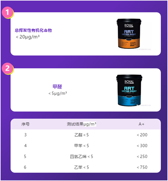 祝賀君匠世家藝術(shù)壁材榮獲全球頂級(jí)環(huán)保認(rèn)證