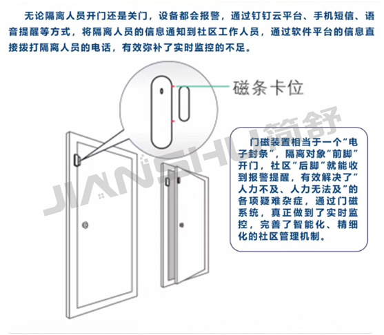 (jin)NB-IOTT(mn)ӷlߡǰ