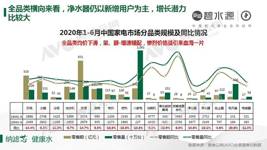 2020上半年凈水行業(yè)呈現(xiàn)六大特征