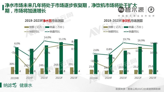 2020上半年凈水行業(yè)呈現(xiàn)六大特征