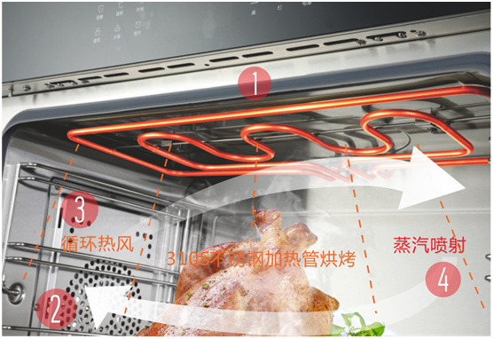 YORK約克集成灶：送你一朵小紅花 愿你健康遠(yuǎn)離疾病