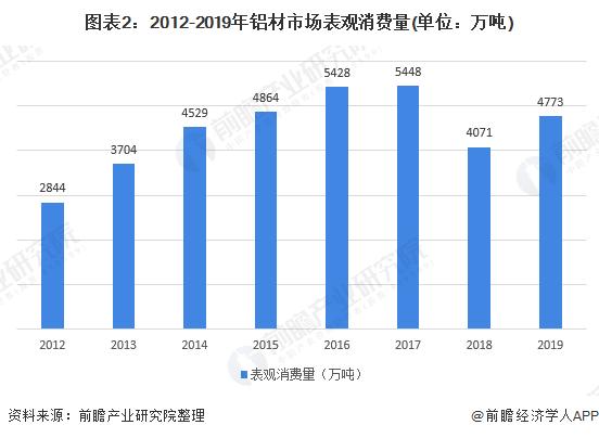 2020Ї(gu)XЈ(chng)l(f)չF(xin) ИI(y)L(zhng)