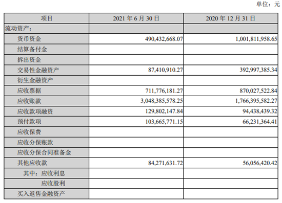 (jin)2021ϰͬL63.95%