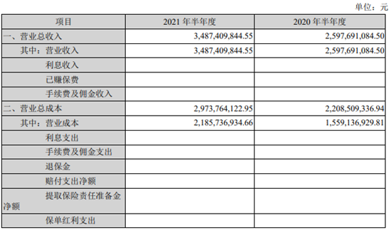 (jin)2021ϰͬL63.95%