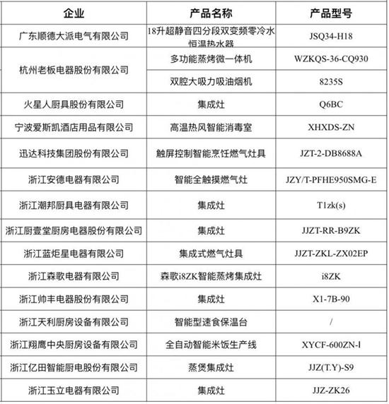 多家廚電、廚具品牌入選2021年度優(yōu)秀創(chuàng)新產(chǎn)品
