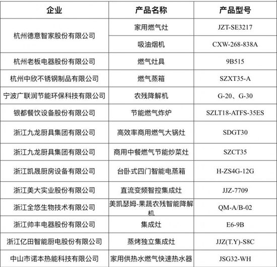 多家廚電、廚具品牌入選2021年度優(yōu)秀創(chuàng)新產(chǎn)品