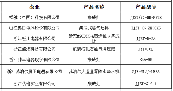 多家廚電、廚具品牌入選2021年度優(yōu)秀創(chuàng)新產(chǎn)品