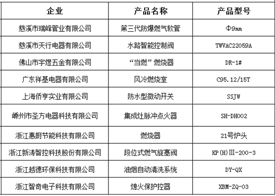 多家廚電、廚具品牌入選2021年度優(yōu)秀創(chuàng)新產(chǎn)品