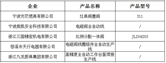 多家廚電、廚具品牌入選2021年度優(yōu)秀創(chuàng)新產(chǎn)品