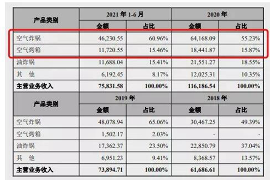 廚房電器行業(yè)隱藏的“高手”有哪些？