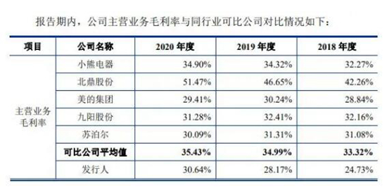 廚房電器行業(yè)隱藏的“高手”有哪些？