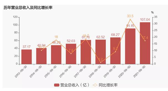 廚房電器行業(yè)隱藏的“高手”有哪些？