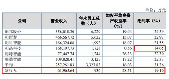 廚房電器行業(yè)隱藏的“高手”有哪些？