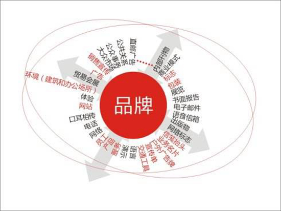 抗震支架企業(yè)品牌推廣 口碑傳播更有效