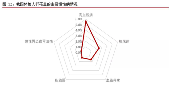 康復醫(yī)療需求巨大，多因素推動行業(yè)加速發(fā)展