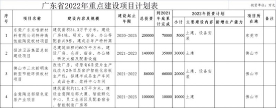 մI(y)2022c(din)I(y)ͼͶY(xing)Ŀ