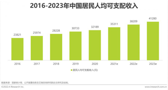 中等收入群體增加助力新家居零售轉(zhuǎn)型發(fā)展