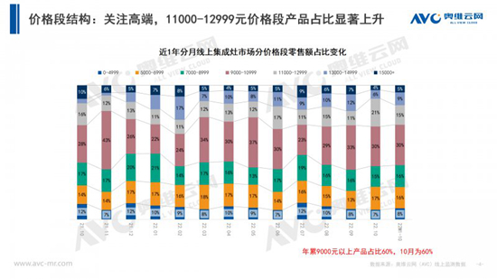 202210¼Ј(chng)Ҏ(gu)ģͬL(zhng)51.8%