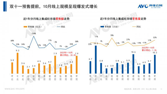 202210¼Ј(chng)Ҏ(gu)ģͬL(zhng)51.8%