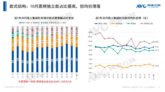 202210¼Ј(chng)Ҏ(gu)ģͬL(zhng)51.8%