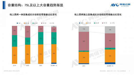 202210¼Ј(chng)Ҏ(gu)ģͬL(zhng)51.8%