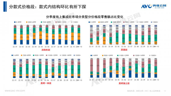 202210¼Ј(chng)Ҏ(gu)ģͬL(zhng)51.8%
