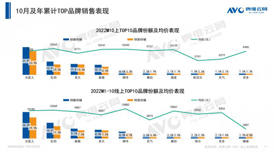 202210¼Ј(chng)Ҏ(gu)ģͬL(zhng)51.8%
