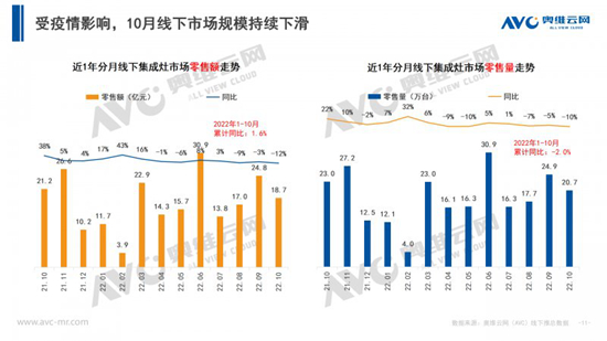 202210¼Ј(chng)Ҏ(gu)ģͬL(zhng)51.8%
