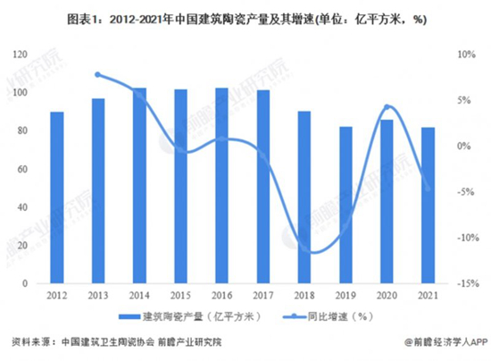 近年來我國陶瓷衛(wèi)浴產(chǎn)品市場現(xiàn)狀如何？