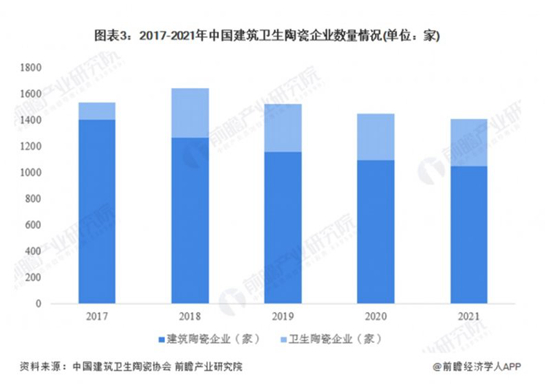 近年來我國陶瓷衛(wèi)浴產(chǎn)品市場現(xiàn)狀如何？