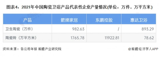 近年來我國陶瓷衛(wèi)浴產(chǎn)品市場現(xiàn)狀如何？
