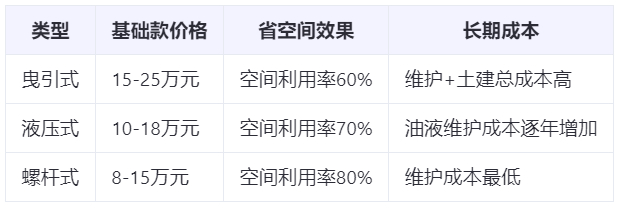 家用電梯品牌怎么選？3分鐘看懂電梯參數(shù)對比表