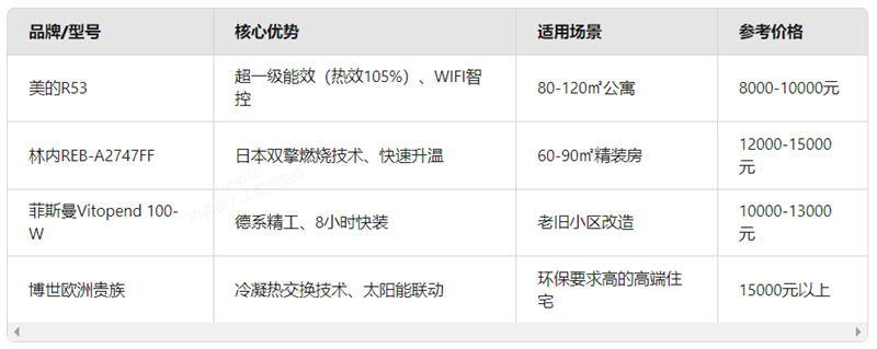 壁掛爐品牌冬季集中供暖替代方案：小戶型的溫暖革命
